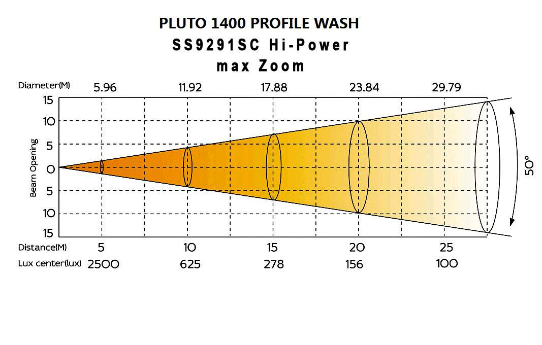 ����������� ��������� Silver Star SS9291SC PLUTO 1400 PROFILE WASH